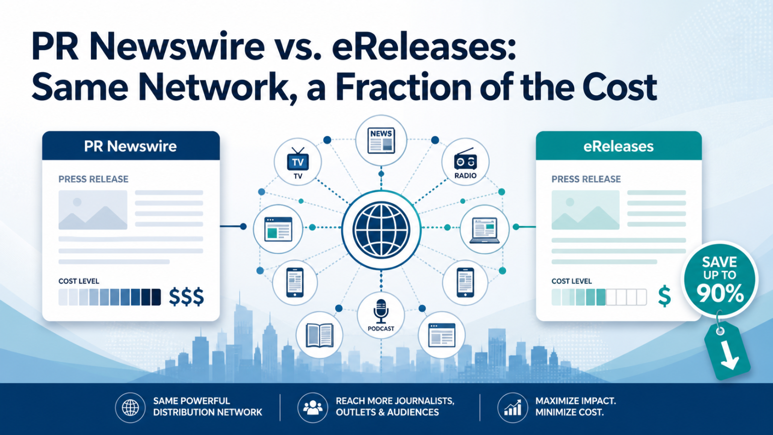 PR Newswire vs. eReleases: Same Wire, Lower Price